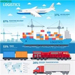 Pengiriman Freight Forwarder China Ke AMERIKA SERIKAT/AU/CA